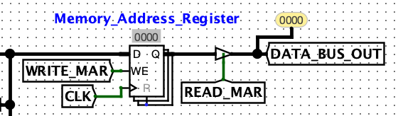 Memory Address Register
