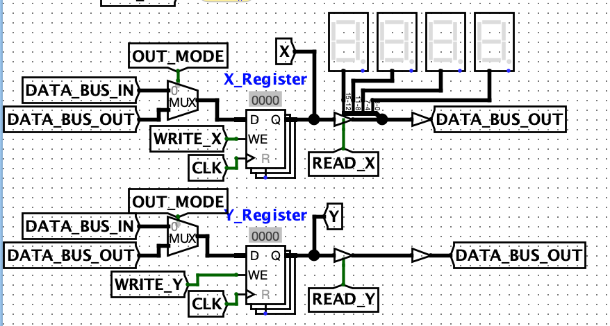 X and Y Registers